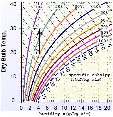 steam mollier diagram english units for