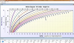 Mollier diagram graph