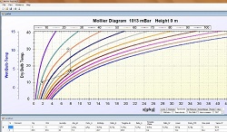 Mollier diagram chart