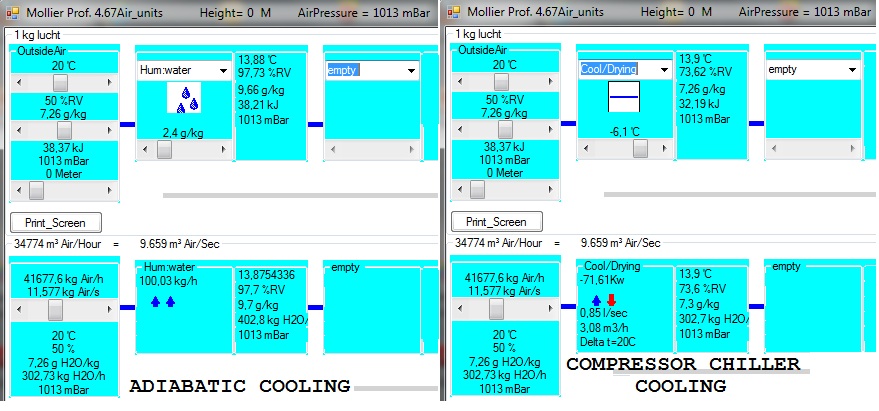 Modelling adiabatic cooling efficiency