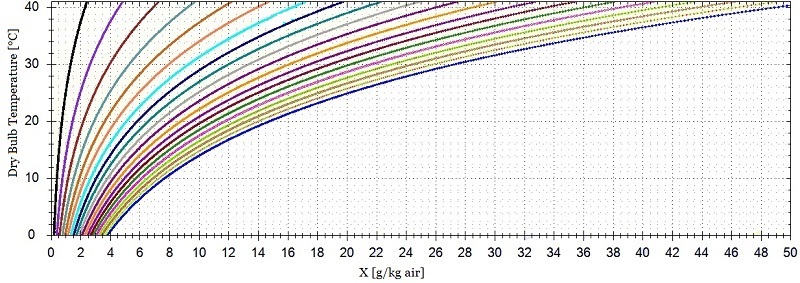 Mollier Diagramm - simulation, modelling and berechnung software